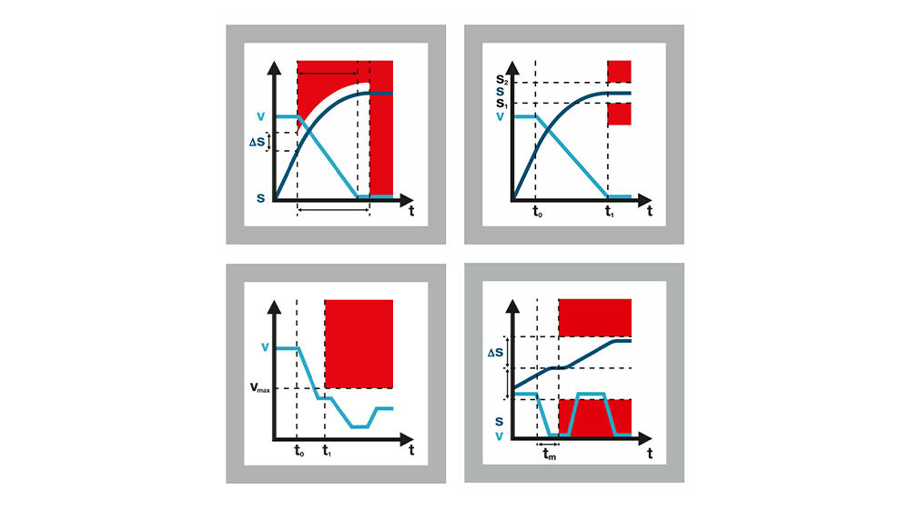 SOS，SLS，SSR，SDI的功能图以正方形排列
