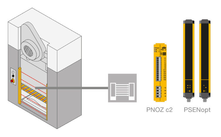 Safety relay PNOZ c2 