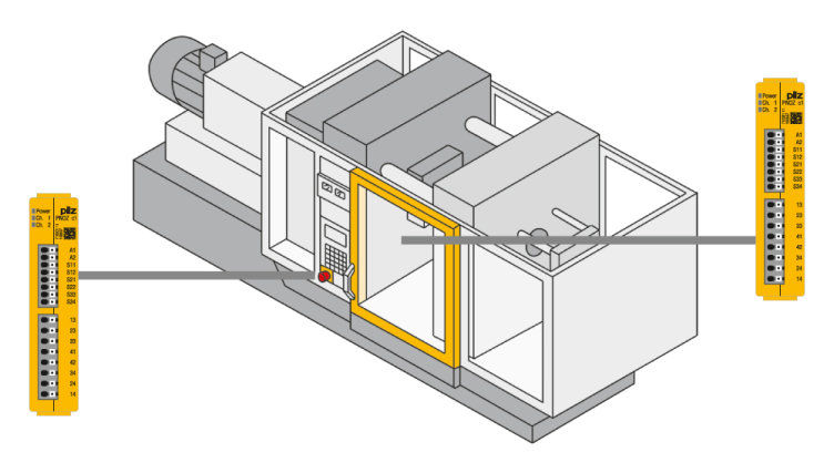 Safety relay PNOZ c1 