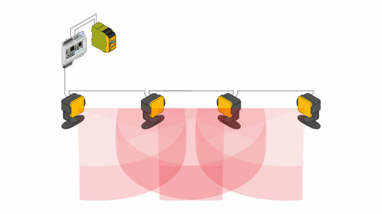 PSENradar Configurator