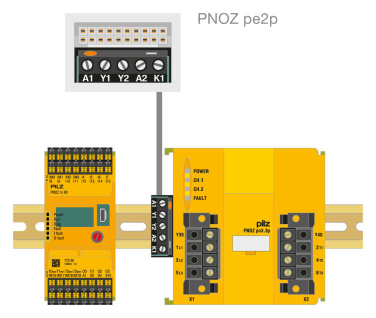 使用 PNOZ pe2p 耦合连接器实现轻松组合