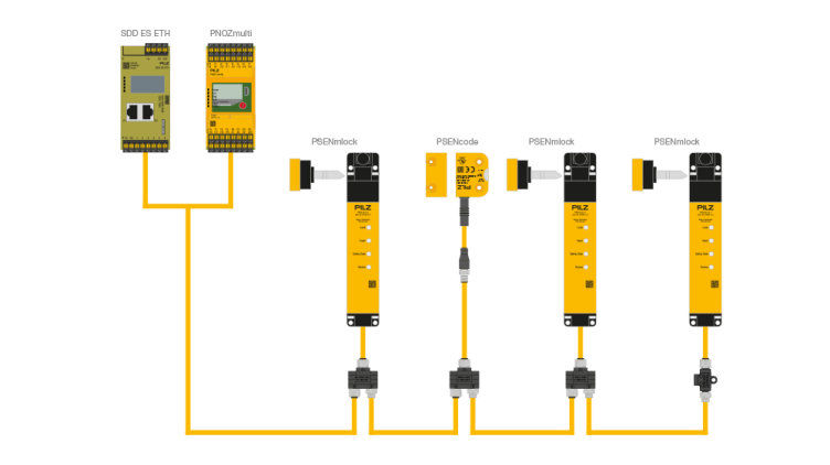 Features of Safety Device Diagnostics