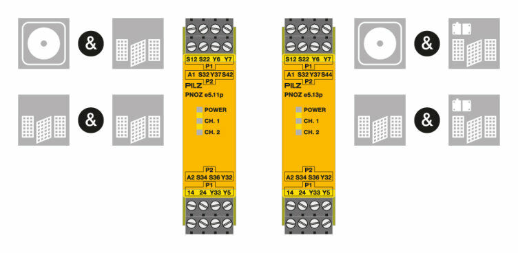 Bifunctional PNOZelog – minimum space occupied