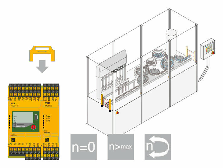 利用PNOZ s22进行触点扩展