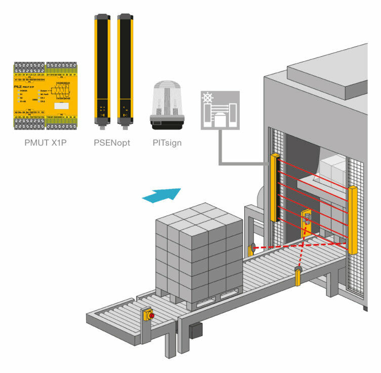 The right PNOZ X in every case