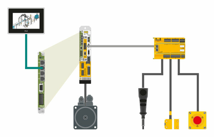 Your benefits at a glance