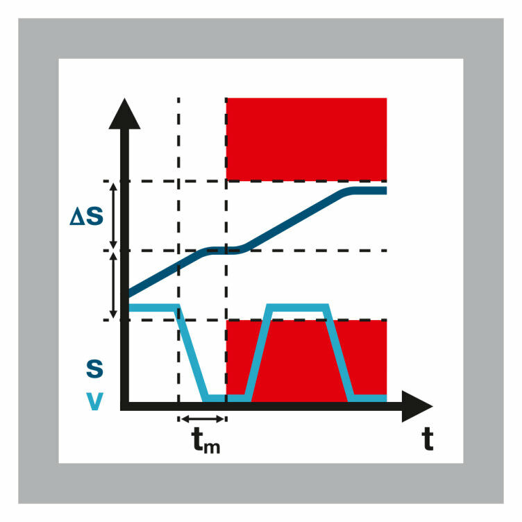 Safely limited increment