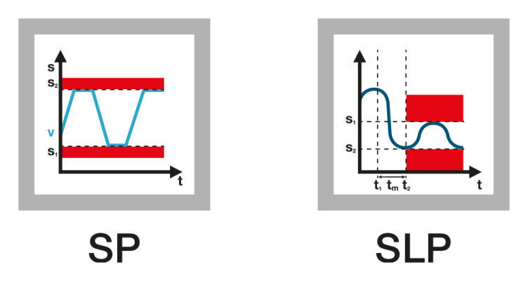 Safe position monitoring with two encoders
