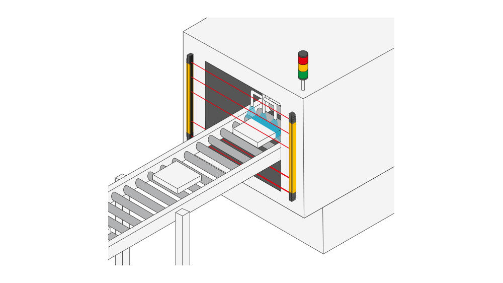 Schematic diagram of a conveyor line with safety light curtains for non-contact protection of material infeed and outfeed points on an automated machine