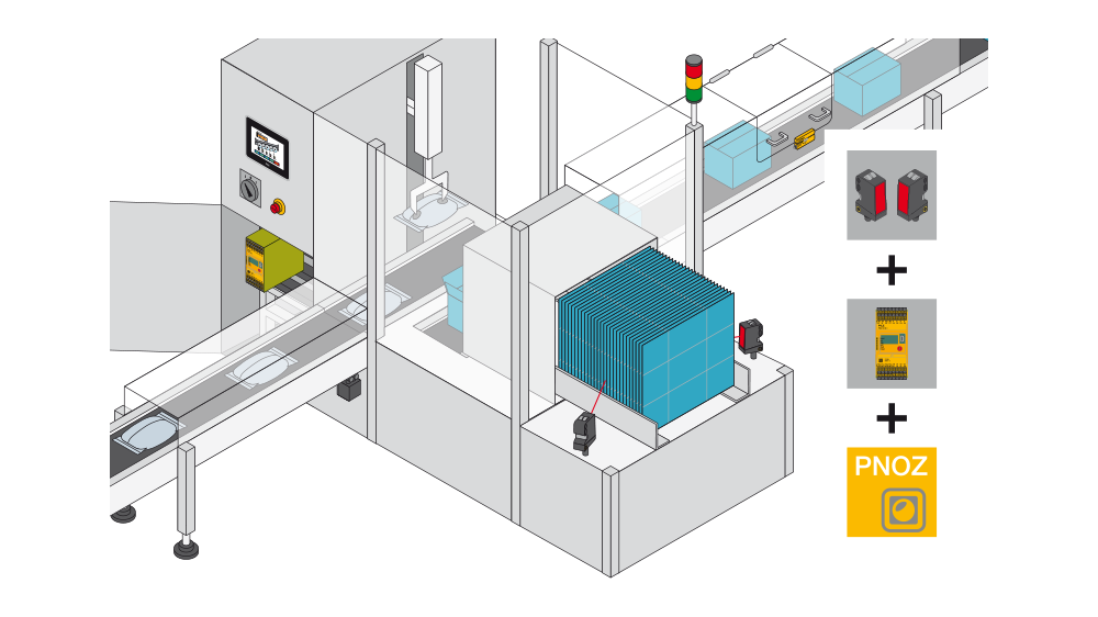 应用示例：带有PNOZmulti和传感器的二次包装