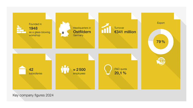 Graphic showing company figures