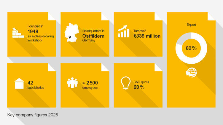 Graphic showing company figures