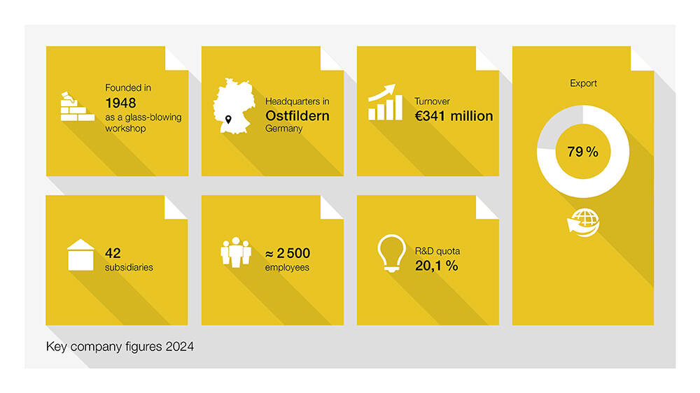 Graphic showing company figures