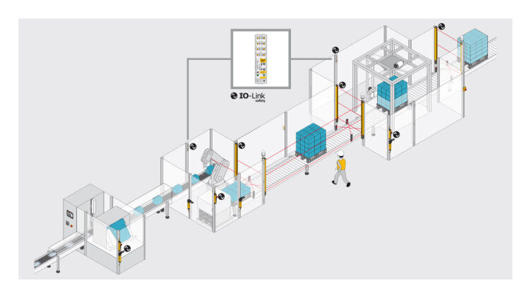 Packaging plant with safety light curtains, safety gates and IO-Link Safety Master for secure safeguarding of access points and danger zones along the material flow