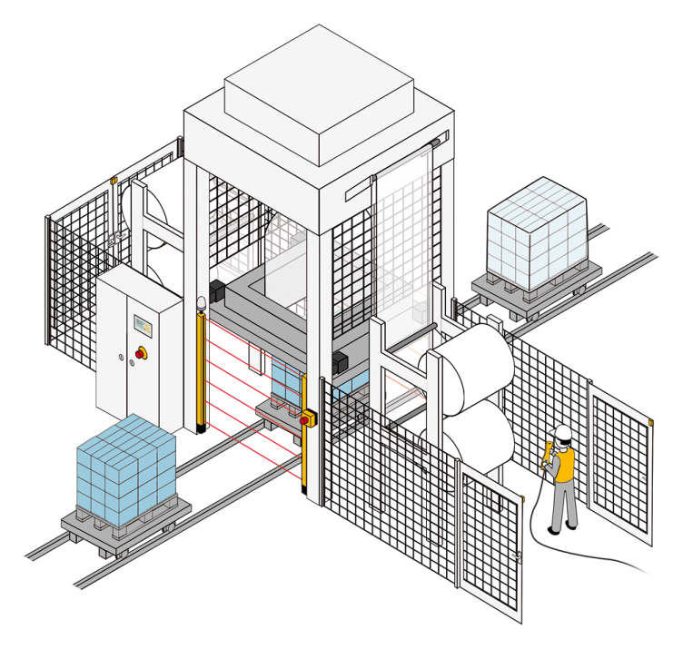 在防护装置打开时安全地工作