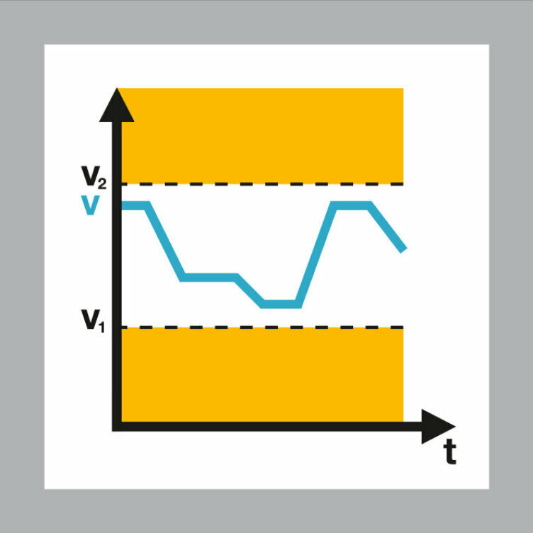Safely monitored speed range (SSR-M)