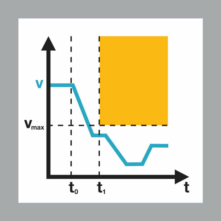 Safely monitored speed (SLS-M)
