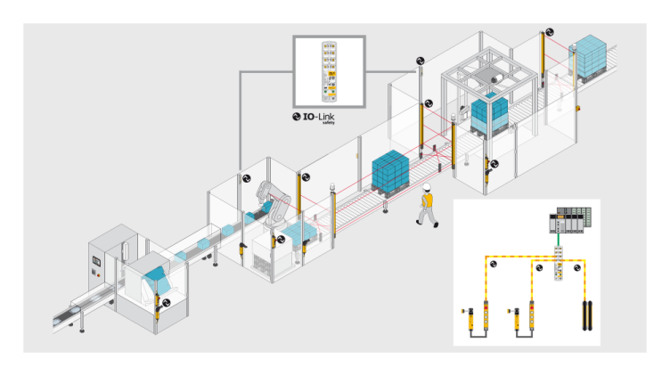 Schematic diagram of a packaging plant with IO-Link Safety light curtains and an IO-Link Safety Master