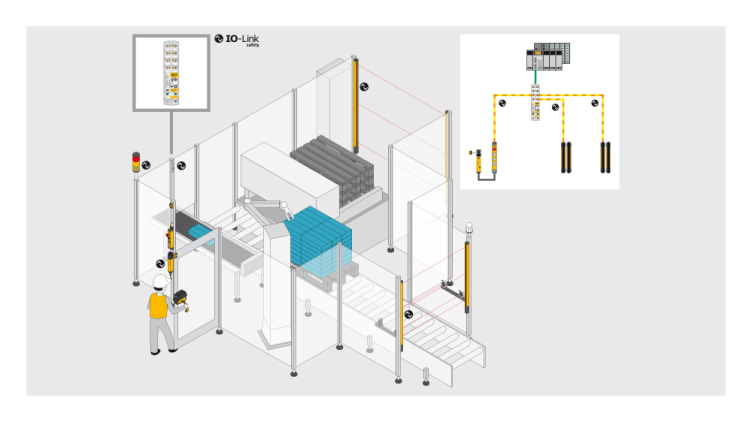 IO-Link Safety System with safety gate monitoring, safety light curtains and safe field communication in a robot cell
